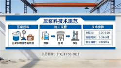 洛浦本地工厂讲解：说一遍公路压浆料和铁路压浆料的区别