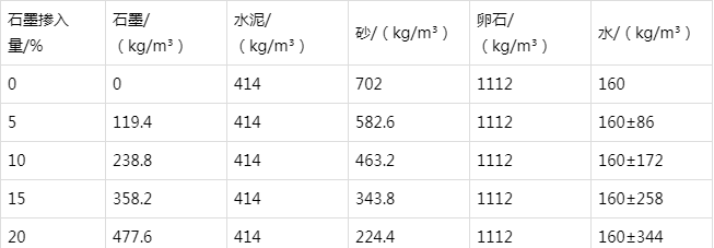 洛浦防静电水泥砂浆怎么做(附配比及施工方法)